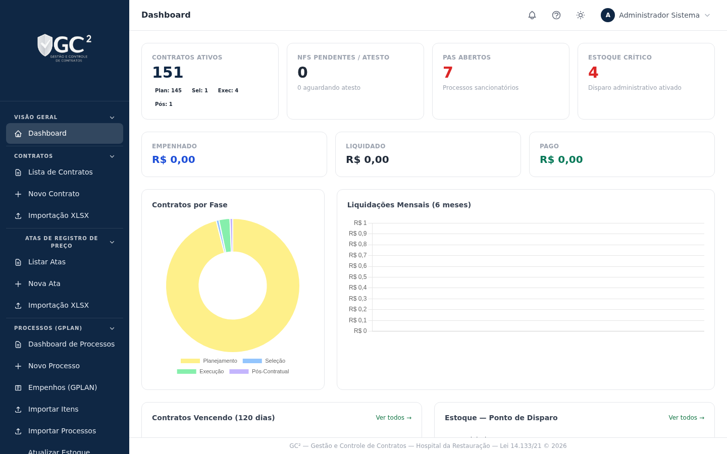 Tela: Painel de controle
