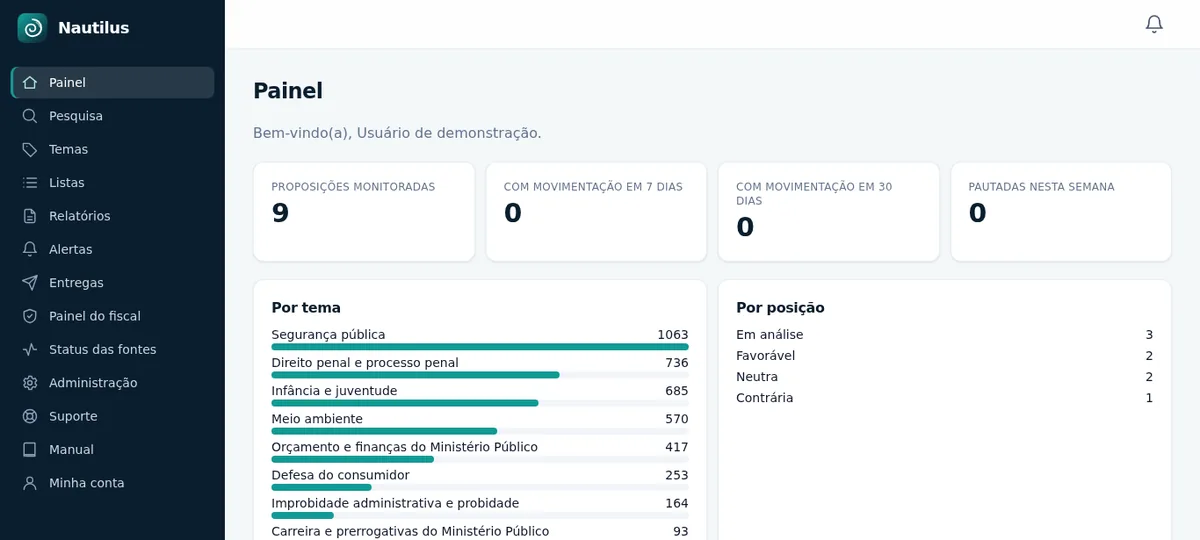 Painel do Nautilus com as proposições por tema e os prazos da equipe